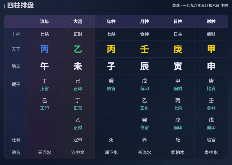 八字排盘四柱命盘界面预览