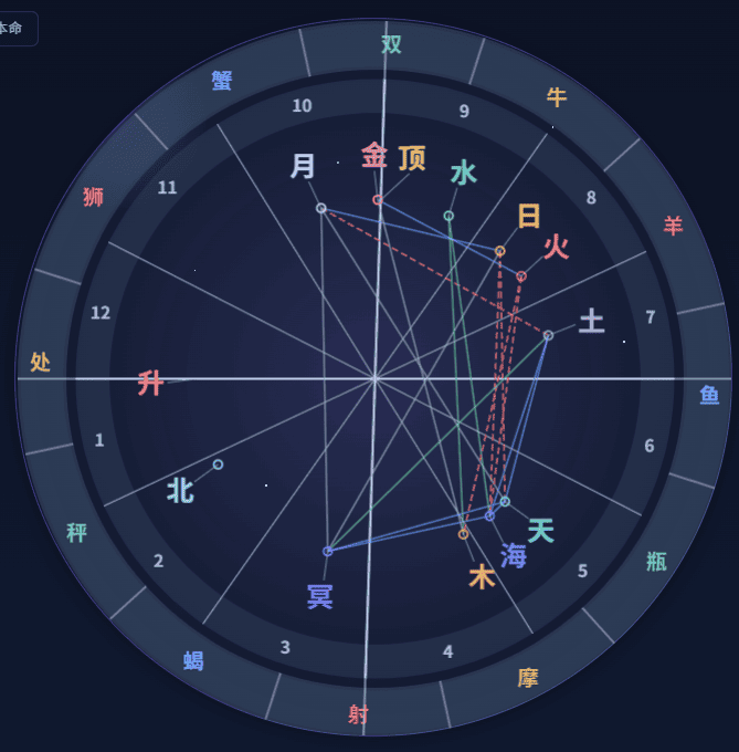 星盘排盘本命盘界面预览